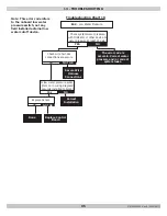 Preview for 85 page of ECR UCS-380 Installation, Operation & Maintenance Manual