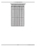 Preview for 87 page of ECR UCS-380 Installation, Operation & Maintenance Manual