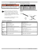 Preview for 43 page of ECR Utica Heating UH15B-060K Installation, Operation & Maintenance Manual