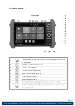 Preview for 9 page of Ecraft ECT-CCTV071 User Manual