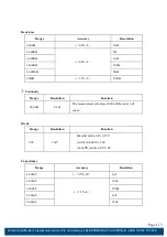 Preview for 122 page of Ecraft ECT-CCTV071 User Manual