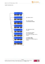 Предварительный просмотр 29 страницы Ecreso HELIOS 100W User Manual