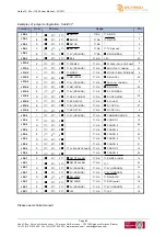 Preview for 88 page of Ecreso HELIOS 100W User Manual