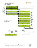 Предварительный просмотр 26 страницы Ecreso Helios FM 20/100 W User Manual