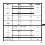 Предварительный просмотр 53 страницы ECRON AG 820CMB User Manual