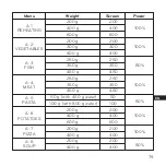 Предварительный просмотр 79 страницы ECRON AG 820CMB User Manual