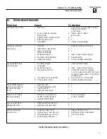 Предварительный просмотр 31 страницы ECS 10kW Owner'S Manual