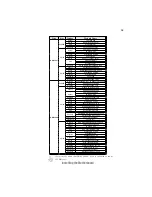 Preview for 21 page of ECS 945GCT-D Manual