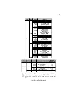 Предварительный просмотр 21 страницы ECS A760GM-M3 User Manual