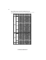 Предварительный просмотр 22 страницы ECS C51GM-M Manual