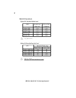 Предварительный просмотр 68 страницы ECS GF8100VM-M3 User Manual