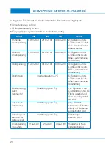 Предварительный просмотр 22 страницы ECTIVE 4260302410792 Installation And Operating Instructions Manual