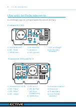 Предварительный просмотр 10 страницы ECTIVE CSI 10 Installation And Operating Instructions Manual