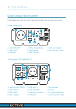 Предварительный просмотр 40 страницы ECTIVE CSI 10 Installation And Operating Instructions Manual