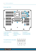 Предварительный просмотр 42 страницы ECTIVE CSI 10 Installation And Operating Instructions Manual