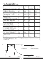 Preview for 15 page of ECTIVE DSC 12 Installation And Operating Manual