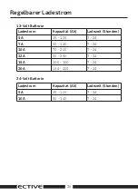 Preview for 26 page of ECTIVE Multiload 10 Operating Manual