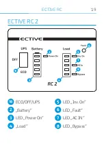 Предварительный просмотр 21 страницы ECTIVE RC 1 Installation And Operating Instructions Manual