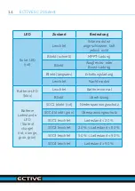 Preview for 16 page of ECTIVE SC 20 Operating Instructions Manual