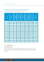 Preview for 6 page of ECTIVE SI 10 Installation And Operating Instructions Manual