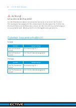 Preview for 8 page of ECTIVE SI 10 Installation And Operating Instructions Manual