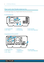 Preview for 10 page of ECTIVE SI 10 Installation And Operating Instructions Manual