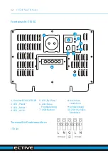 Preview for 14 page of ECTIVE SI 10 Installation And Operating Instructions Manual