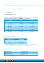 Preview for 16 page of ECTIVE SI 10 Installation And Operating Instructions Manual