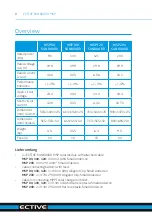 Предварительный просмотр 10 страницы ECTIVE SUNBOARD MSP Operating Instructions Manual