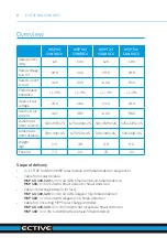 Preview for 10 page of ECTIVE SUNDOCK MSP Operating Instructions Manual