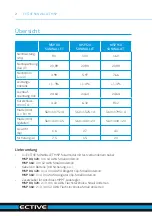 Предварительный просмотр 4 страницы ECTIVE SUNWALLET MSP Operating Instructions Manual