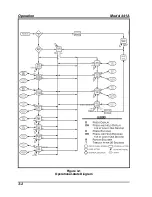 Предварительный просмотр 18 страницы Ectron 441A Instructions Manual