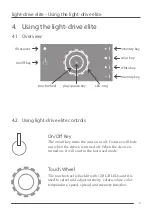 Preview for 9 page of ECUE light-drive elite Setup Manual