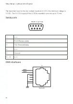 Предварительный просмотр 14 страницы ECUE Lighting Control Engine 2 Setup Manual