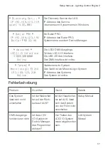 Предварительный просмотр 47 страницы ECUE Lighting Control Engine 2 Setup Manual