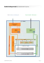 Предварительный просмотр 6 страницы Ecus La FAB' MDC ISBC Mini-X User And Installation Manual