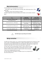 Предварительный просмотр 9 страницы Ecus La FAB' MDC ISBC Mini-X User And Installation Manual