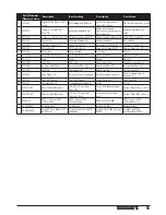 Preview for 17 page of ECX BOOST ECX03024AU Instruction Manual