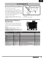 Preview for 9 page of ECX Boost ECX3100SEU (Italian) Manuale D'Istruzioni