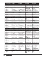 Preview for 16 page of ECX Boost ECX3100SEU (Italian) Manuale D'Istruzioni