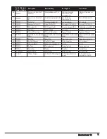 Preview for 17 page of ECX Boost ECX3100SEU (Italian) Manuale D'Istruzioni