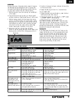 Preview for 11 page of ECX Circuit ECX03011 Instruction Manual