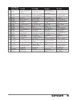 Preview for 17 page of ECX Circuit ECX03020 Instruction Manual