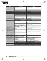 Предварительный просмотр 10 страницы ECX Circuit series Instruction Manual