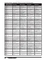 Preview for 16 page of ECX ECX03026AU Instruction Manual