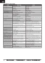 Preview for 10 page of ECX ECX03331IT2 Instruction Manual