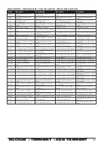 Preview for 18 page of ECX ECX03331IT2 Instruction Manual