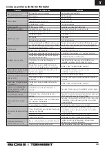 Preview for 10 page of ECX ECX03431T1 Instruction Manual