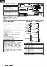 Preview for 10 page of ECX ECX1000S Instruction Manual