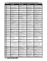 Preview for 50 page of ECX ruckus ECX01000AUT1 Instruction Manual